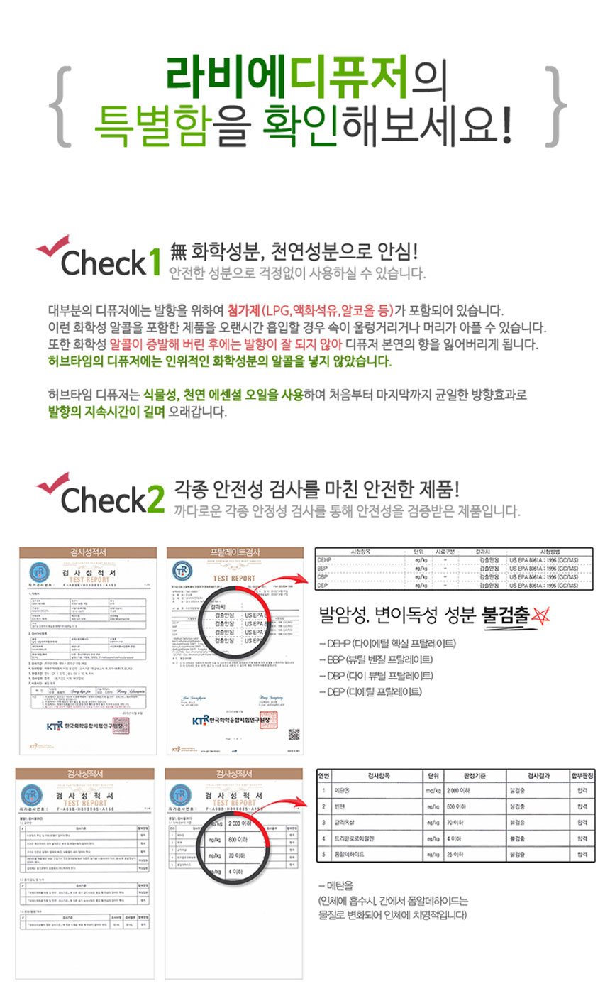 3분할된 이미지에 발암성 검사 성적서와 각종 변이독성 성분 미검출 검사 성적서의 이미지로
화학성 악품이 포함되어 있지 않은 이미지이다.