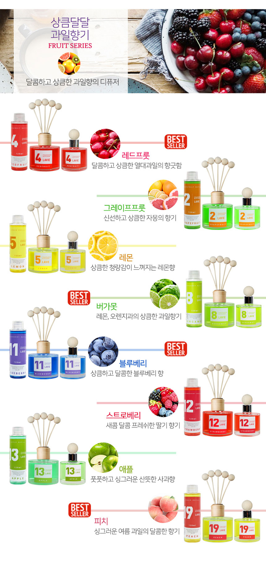 열대과일향의 레드프룻을 비롯한 레몬, 사과, 오렌지, 블루베리 딸기 자몽의 방향제가
종류 별로 세로로 전시되어 있으며 과일향 방향제에 대한 향의 설명이 되어있는 이미지이다.