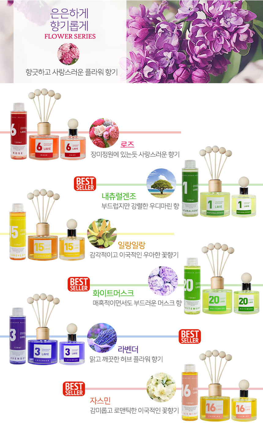 대표적인 플라워향의 라벤더을 비롯한 로즈, 우디마린, 머스크향, 자스민의 플라워향 방향제가
종류 별로 세로로 전시되어 있으며 플라워향 방향제에 대한 향의 설명이 되어있는 이미지이다.