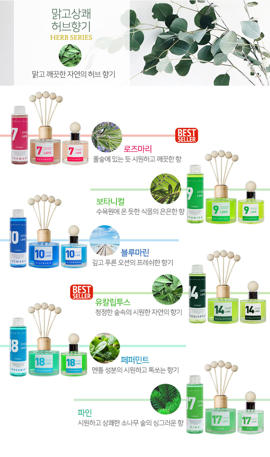 페퍼민트를 비롯한 로즈마리, 보타이컬, 바다향 블루마린, 유칼립투스, 소나무향의 파인 방향제가
종류 별로 세로로 전시되어 있으며 방향제에 대한 향의 설명이 되어있는 이미지이다.