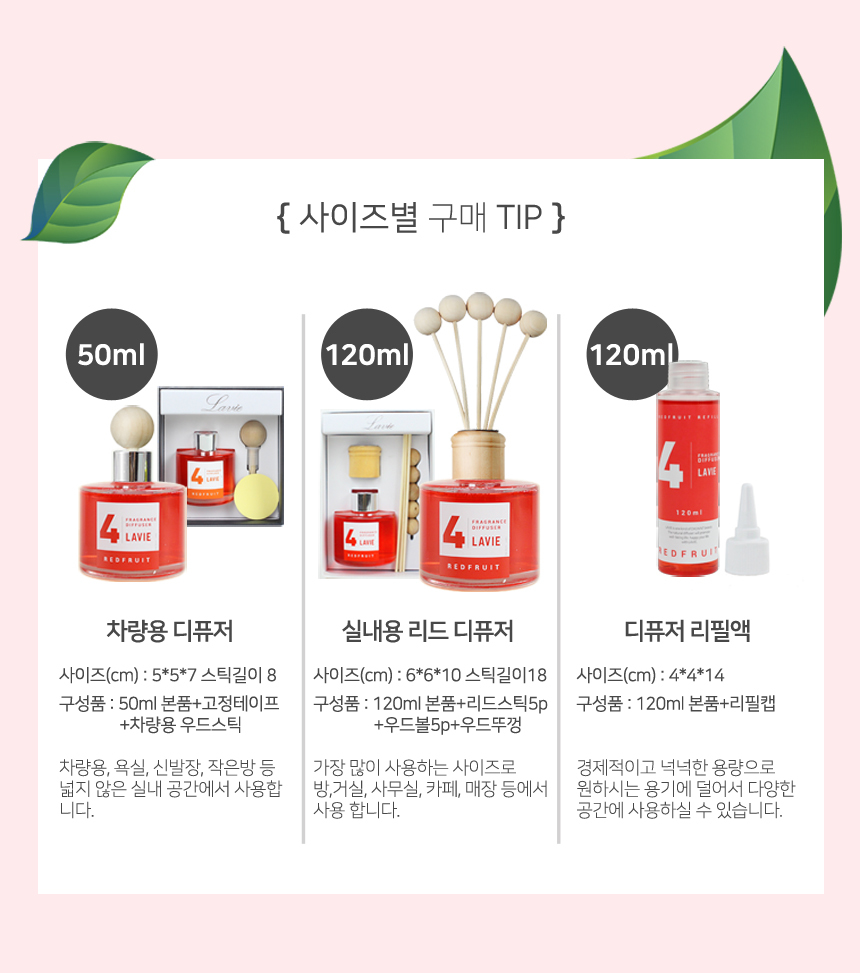 3종류의 이미지로 차량용, 실내용, 리필용으로 가로로 전시된 이미지로 사이즈별 용도별 구매에
대한 이해를 해주는 이미지이다.