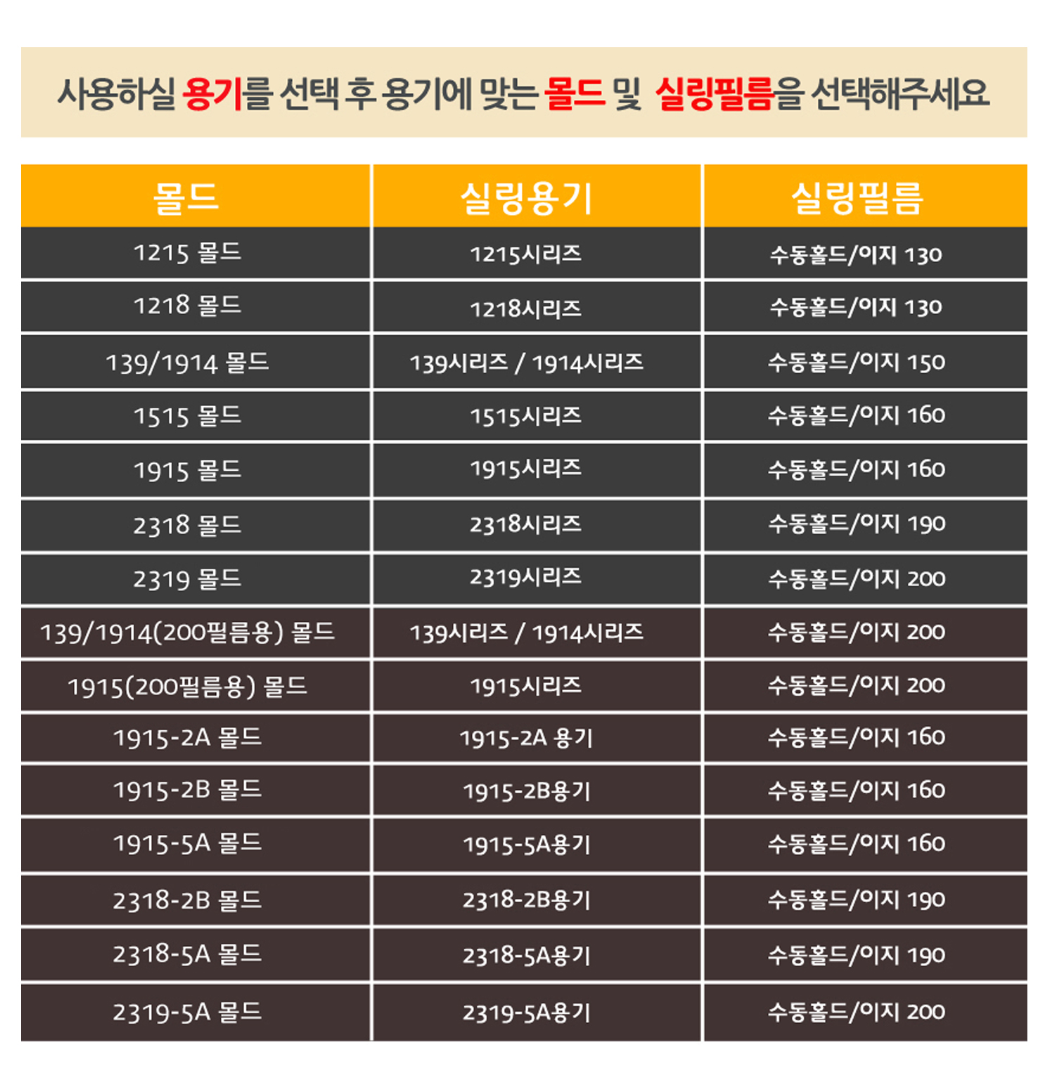 사용하실 용기를 선택 한후 용기에 맞는 몰드 및 실링 필름을 선택 하라는 안내 이미지