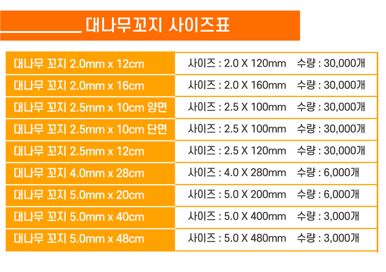 용도에 따라 다양한 길이의 제품을 선택해서 구매를 하실수 있습니다.