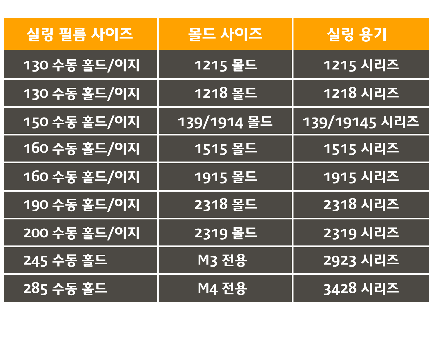 사이즈별로 필름 사이즈 몰드사이즈 실링용기에 대한 표가 있으며 각각의 필름과 몰드 그리고 용기를 꼭 확인 바랍니다.