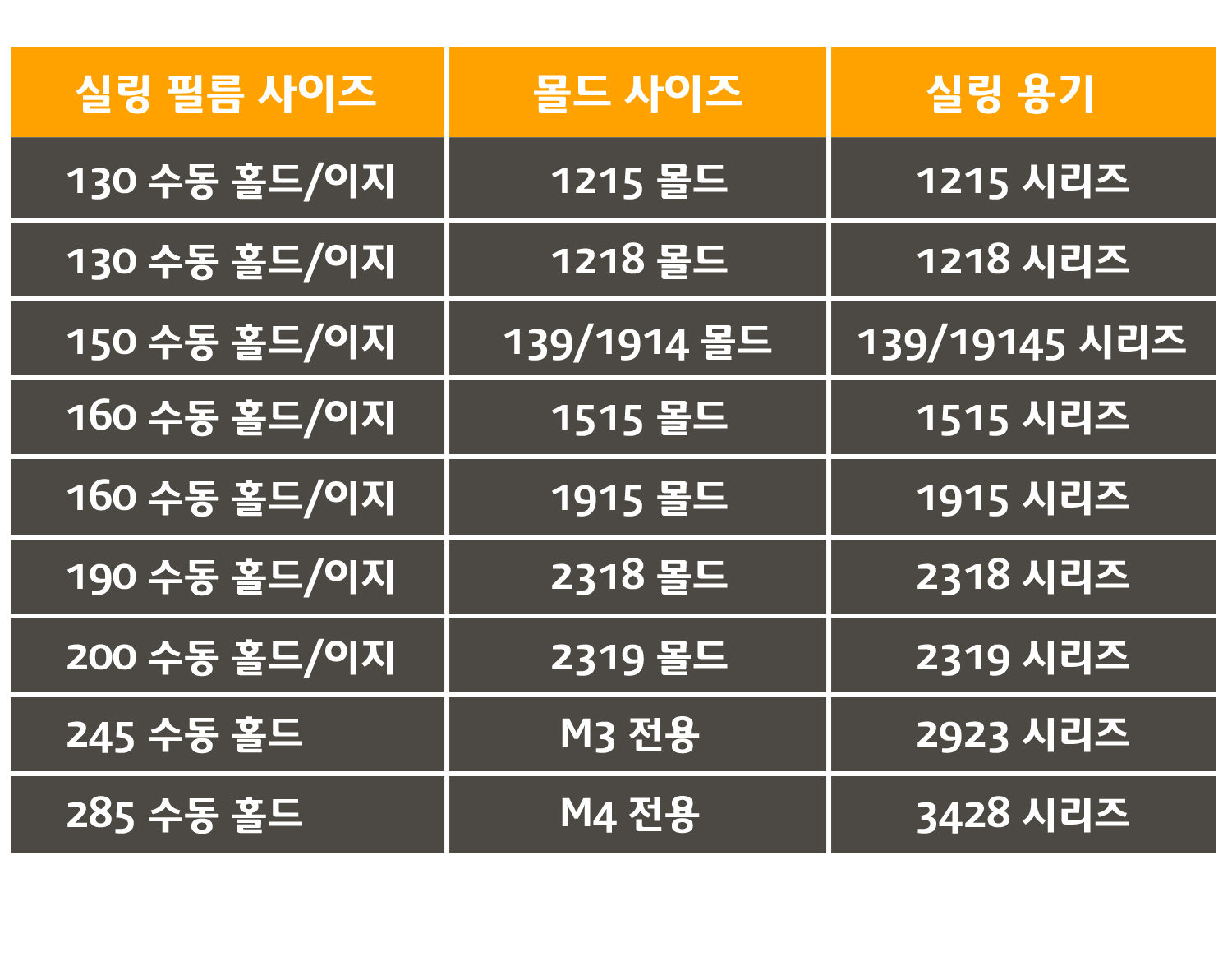 사이즈별로 필름 사이즈 몰드사이즈 실링용기에 대한 표가 있으며 각각의 필름과 몰드 그리고 용기를 꼭 확인 바랍니다.