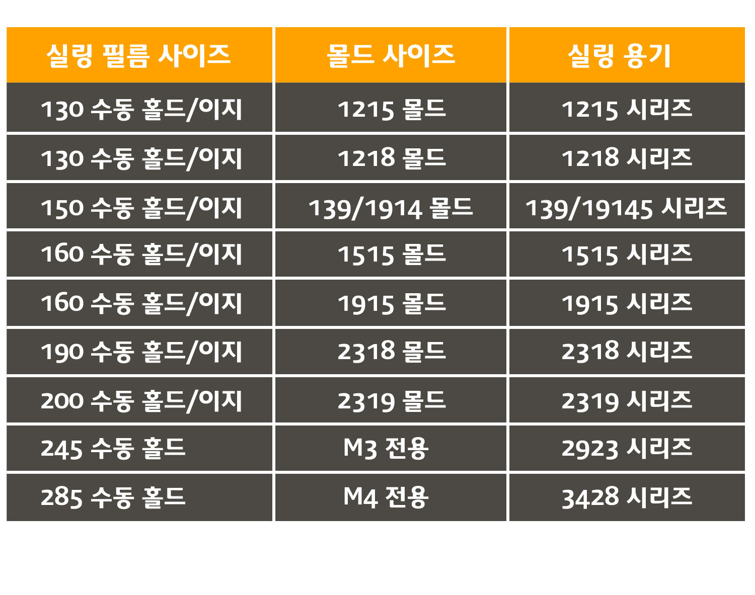 사이즈별로 필름 사이즈 몰드사이즈 실링용기에 대한 표가 있으며 각각의 필름과 몰드 그리고 용기를 꼭 확인 바랍니다.